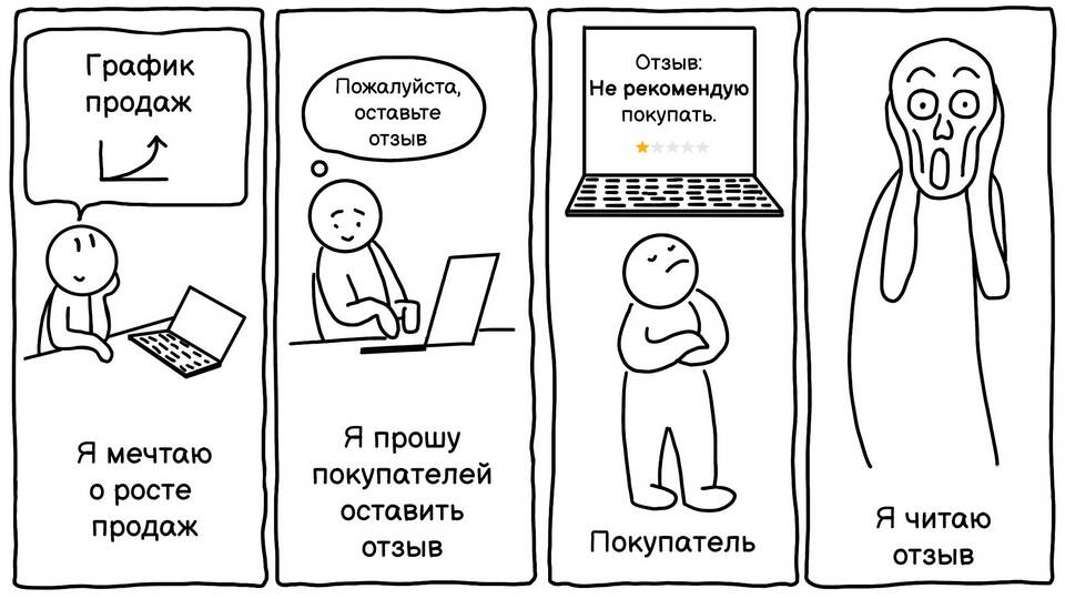 Как проверяет Яндекс Маркет