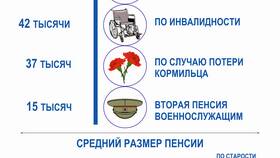 Чем отличается пенсия по старости от страховой пенсии