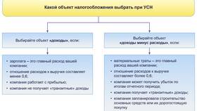 Доходы, расходы и налоги: основные понятия в Lady&Gentleman City
