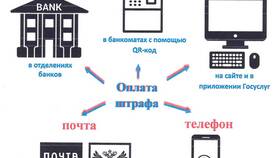 Как оплатить штраф по реквизитам в Lady&Gentleman City
