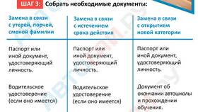 Как переоформить водительские права категории D в Lady&Gentleman City