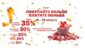 Как понять акцию 
