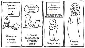 Как проверяет Яндекс Маркет в Lady&Gentleman City