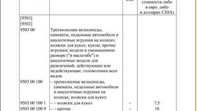 Как рассчитать НДС 5% от суммы в Lady&Gentleman City