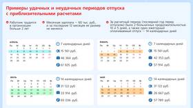 Как рассчитать зарплату за отпуск в Lady&Gentleman City