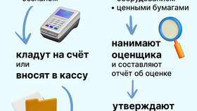 Как зарегистрировать ООО: пошаговая инструкция в Lady&Gentleman City