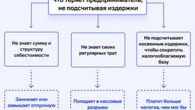 Когда расходы меньше доходов: основные термины и понятия в Lady&Gentleman City