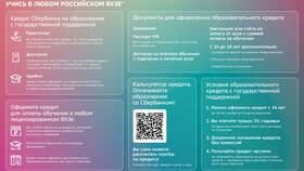 Требования для получения кредита в ПСБ