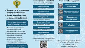 За что могут наложить административный штраф в Lady&Gentleman City