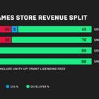 Как отвязать Steam от Epic Games