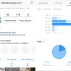 Как посмотреть подписки в Instagram