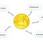 Как происходит капитализация вклада