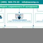 Подробная инструкция по подключению устройств